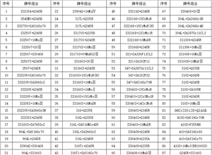 不銹鋼復(fù)合板材質(zhì)組合業(yè)績