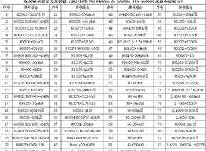 鎳及合金復(fù)合板材質(zhì)組合業(yè)績