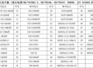 鈦及合金復(fù)合板材質(zhì)組合業(yè)績